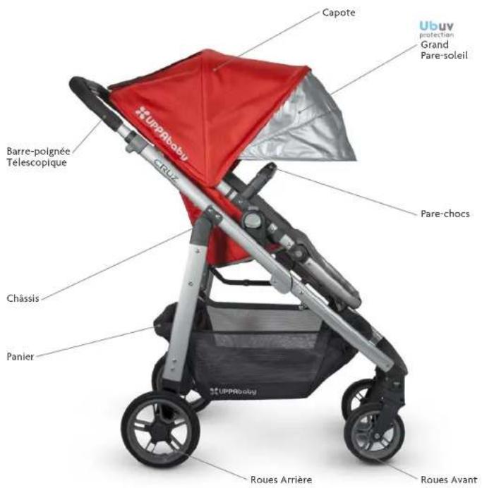 UPPAbaby Cruz - LISTE Des PIECES - 1