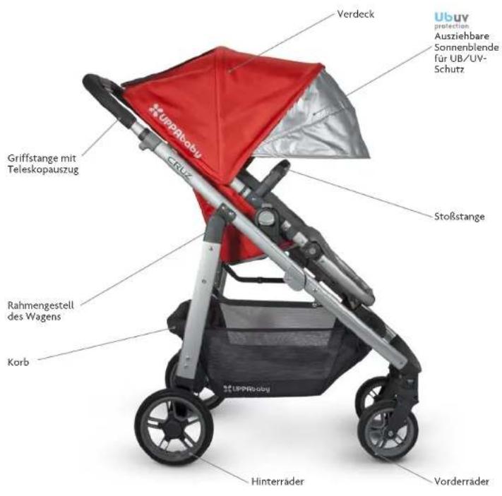UPPAbaby Cruz - TEILELISTE - 1