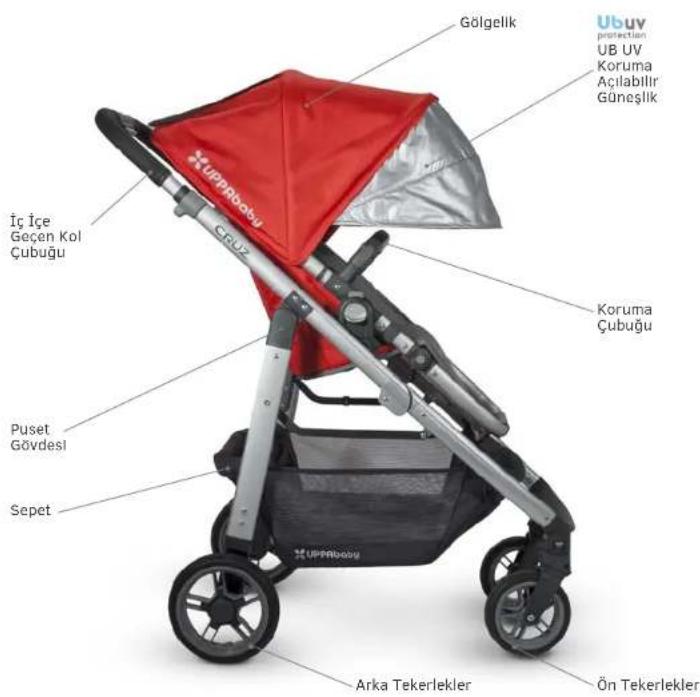 UPPAbaby Cruz - PARCA LISTESI - 1