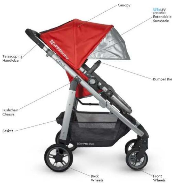 UPPAbaby Cruz - PARTS LIST - 1