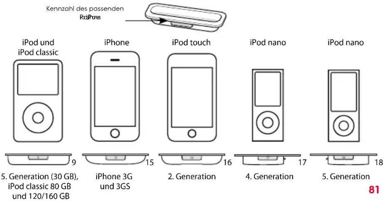 BEATS Beatbox Portable - Anschließen an iPod®/iPhone® - 1