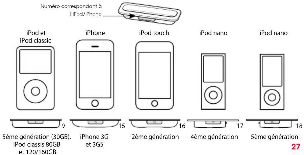 BEATS Beatbox Portable - Utilisation des adaptateurs de station iPod/iPhone - 1