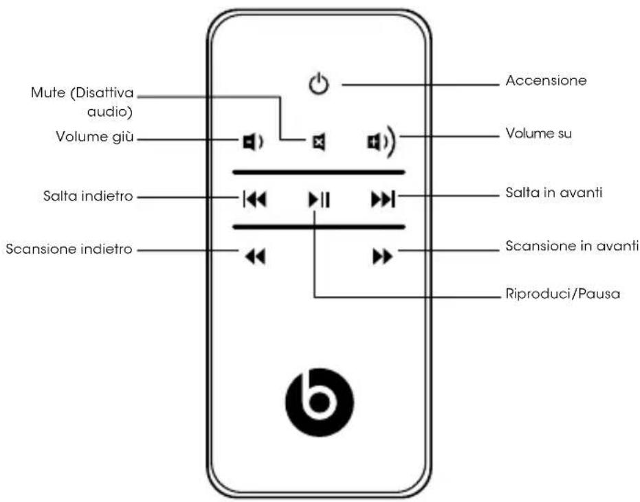 BEATS Beatbox Portable - Utilizzo del telecomando per riproduzione da iPod o iPhone - 1