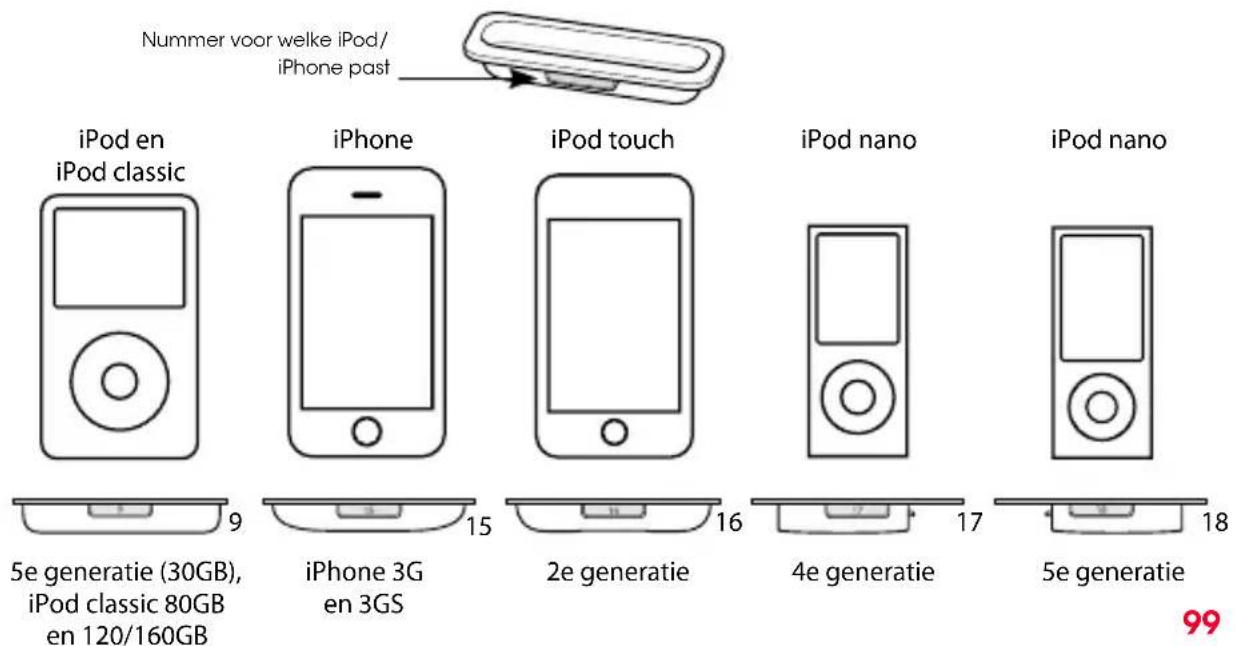 BEATS Beatbox Portable - iPod/iPhone-dock-adapters gebruiken - 1