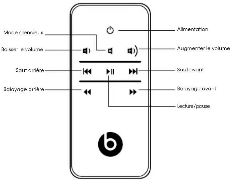 BEATS Beatbox Portable - Français - 1