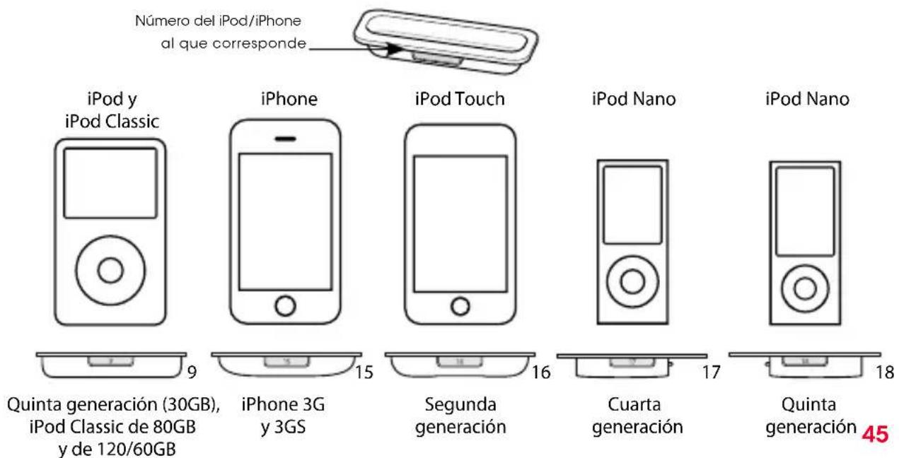 BEATS Beatbox Portable - Uso de los adaptadores para la base de iPod/iPhone - 1