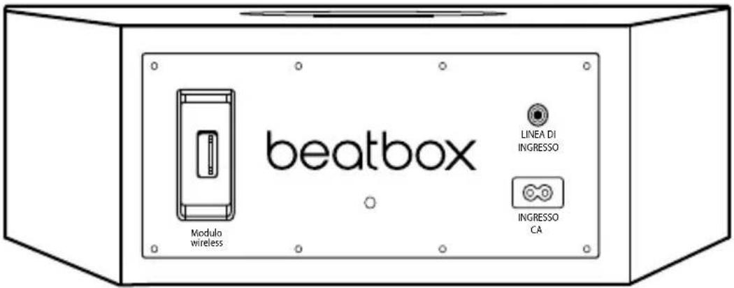 BEATS Beatbox Portable - Supports orientables - 2
