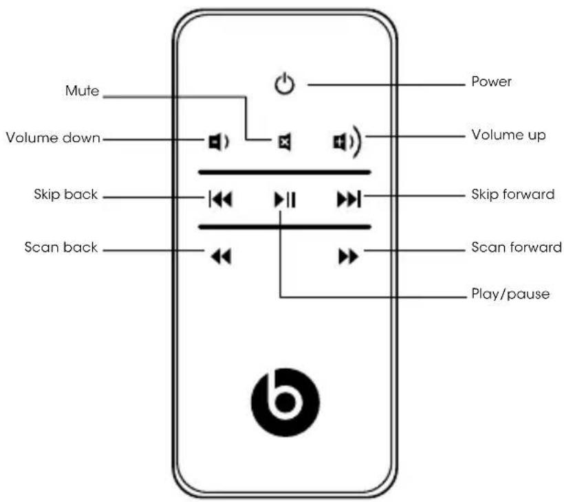 BEATS Beatbox Portable - Using the Remote Control for iPod or iPhone Playback - 1