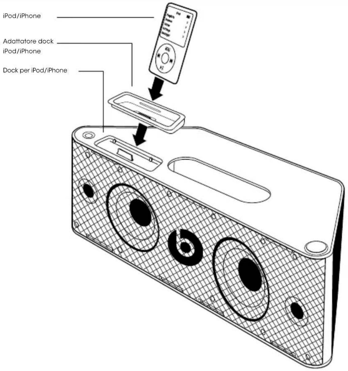 BEATS Beatbox Portable - Italiano - 1