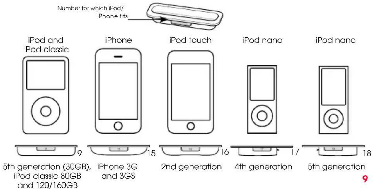 BEATS Beatbox Portable - Using iPod/iPhone Dock Adaptors - 1