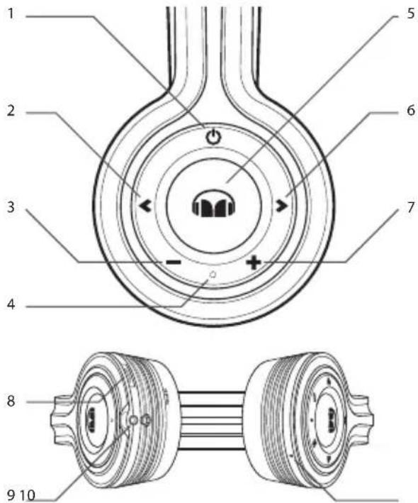 MONSTER ROC Sport Freedom - Limpieza - 1