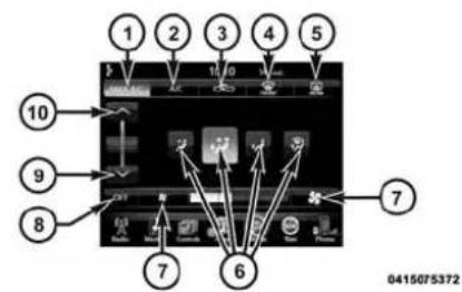RAM 3500 (2016) - Boutons situés sur l'écran tactile - 1