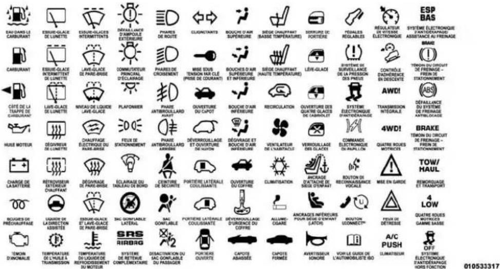 RAM 3500 (2016) - COMMENT UTILISER CE GUIDE - 1