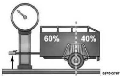 RAM 3500 (2016) - Poids de la remorque et poids au timon de la remorque - 1