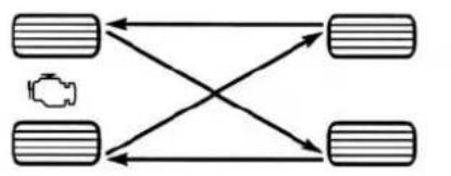 RAM 3500 (2016) - DÉMARRAGE ET CONDUITE - 1