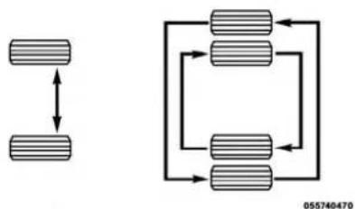 RAM 3500 (2016) - Roues arriré jumeées - selon l'équipement - 1