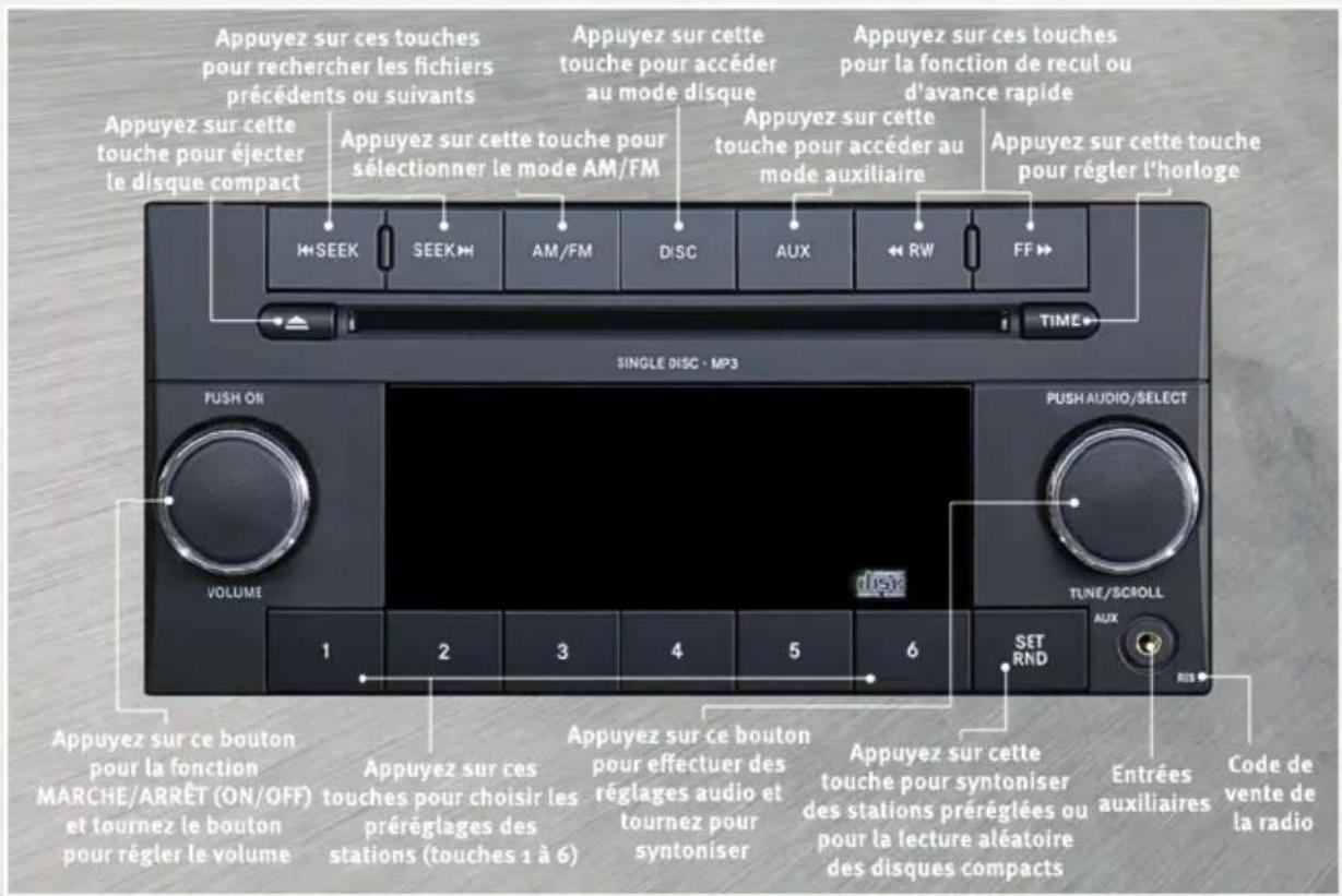 RAM 1500 (2010) - Radio avec code de vente RES - 1