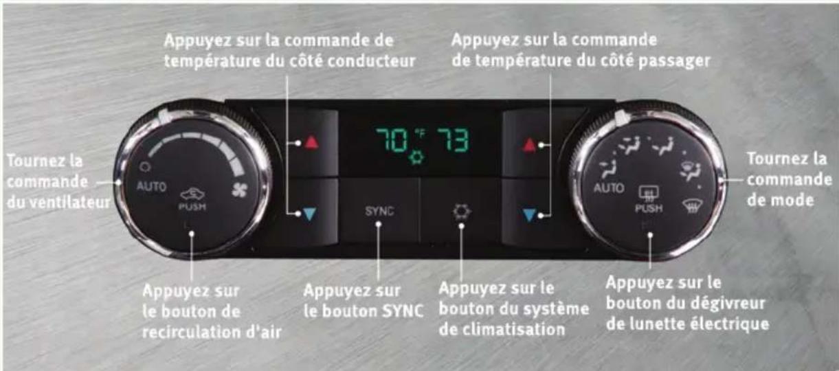 RAM 1500 (2010) - COMMANDE DE RÉGLAGE AUTOMATIQUE DE LA TEMPERATURE (ATC) - 1
