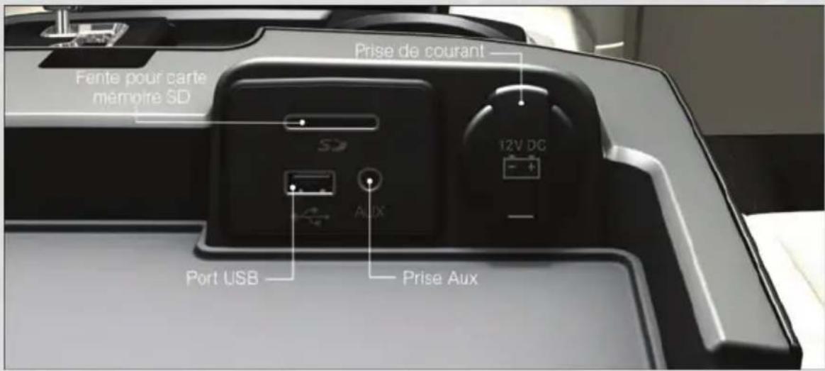 RAM 1500 (2013) - PASSERELLE MULTIMÉDIA – LECTURE DE DISPOSITIFS iPod, USB ET MP3 - 1