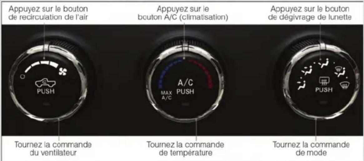 RAM 1500 (2013) - SYSTÈME DE CHAUFFAGE-CLIMATISATION MANUEL SANS ÉCRAN TACTILE - 1