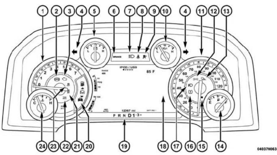 RAM 1500 (2014) - CARACTERISTIQUESDUTABLEAUADEBORD - 2