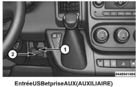 RAM ProMaster (2015) - COMMANDEiPod MD/USB/ MP3-SELONL'ÉQUIPEMENT - 1