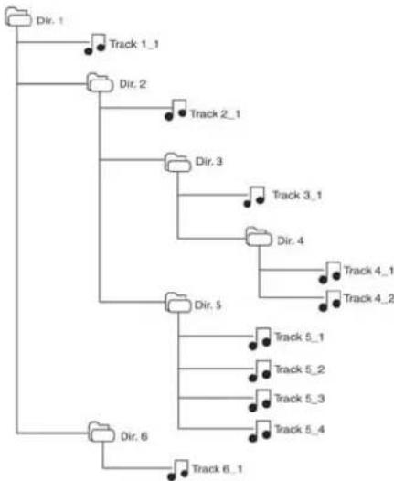 RAM ProMaster (2015) - INSTRUMENTSDUTABLEAUADEBORD - 1