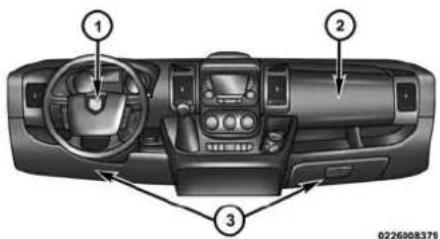 RAM ProMaster (2015) - AVANTDEDEMARRERVOTREVÉHICULE - 1