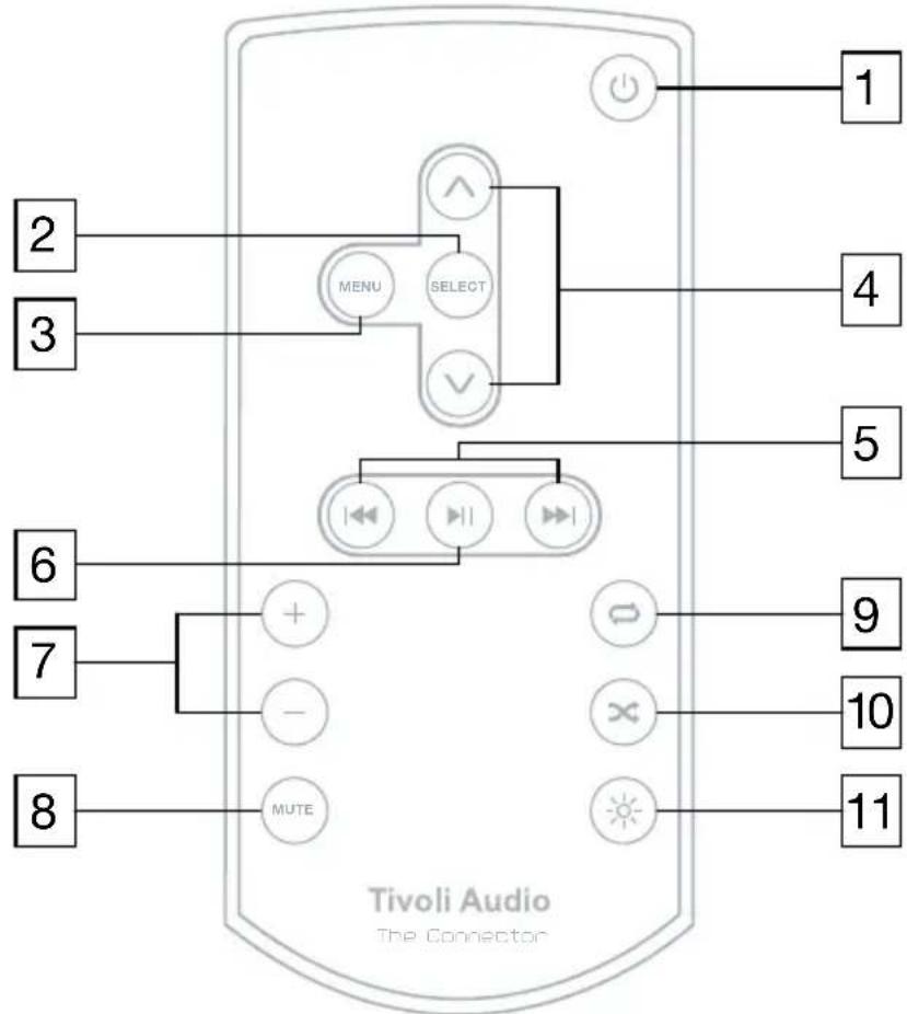 TIVOLI AUDIO The Connector - Afstandsbediening: - 1
