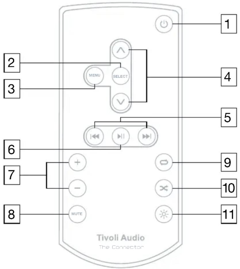 TIVOLI AUDIO The Connector - Erläuterung der Ausstattungen (Fernbedienung): - 1