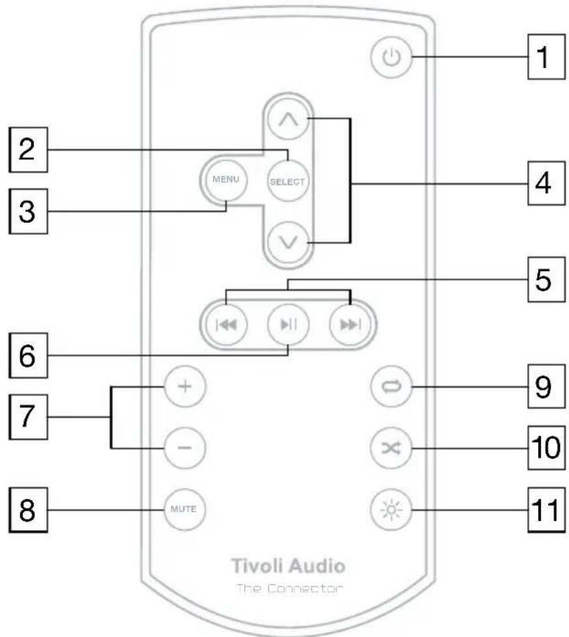 TIVOLI AUDIO The Connector - Guía de Características (Control Remoto): - 1