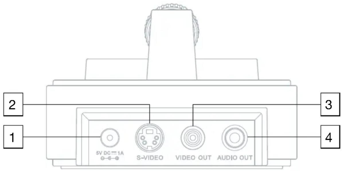 TIVOLI AUDIO The Connector - Guía de Características (Panel Posterior): - 1