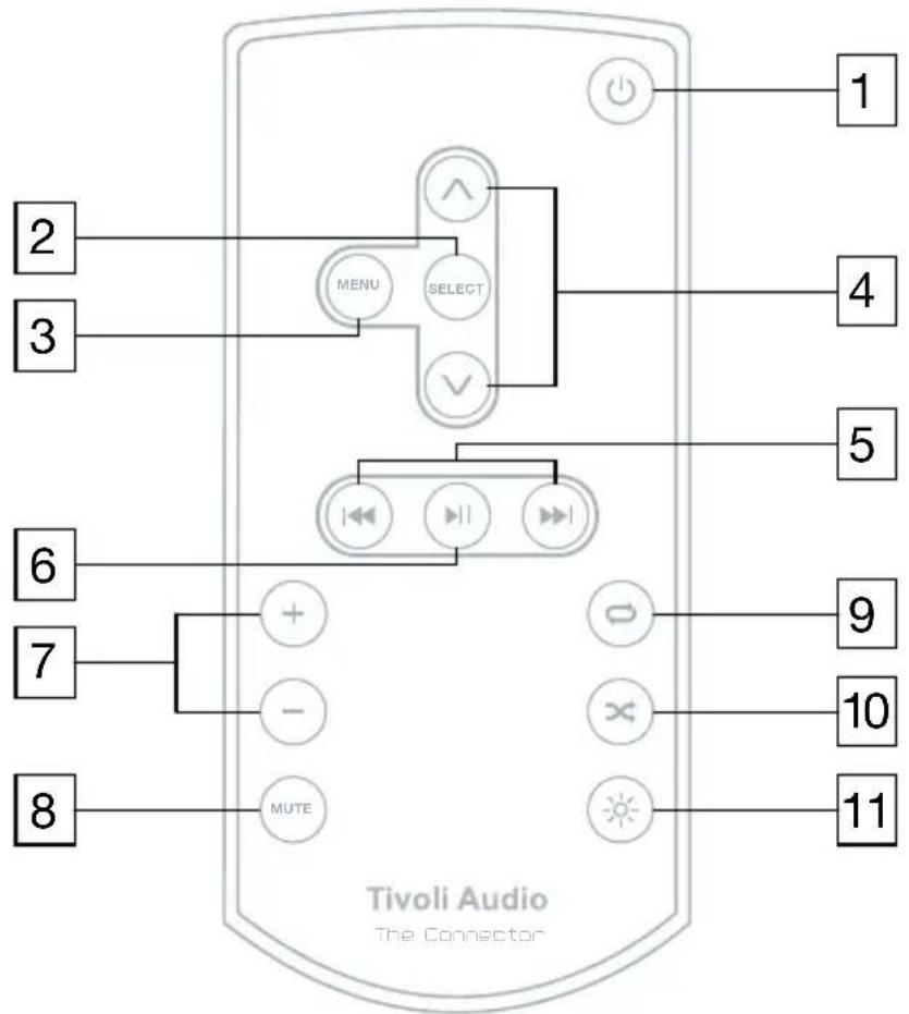 TIVOLI AUDIO The Connector - Made for: - 1