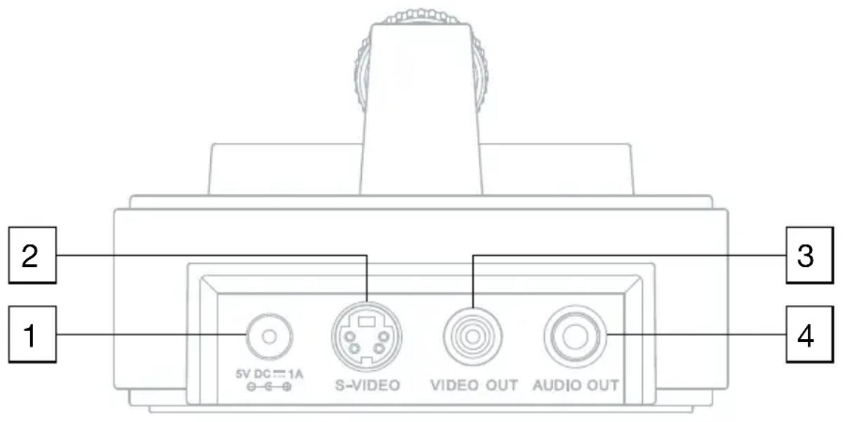 TIVOLI AUDIO The Connector - Features (achterzijde): - 1