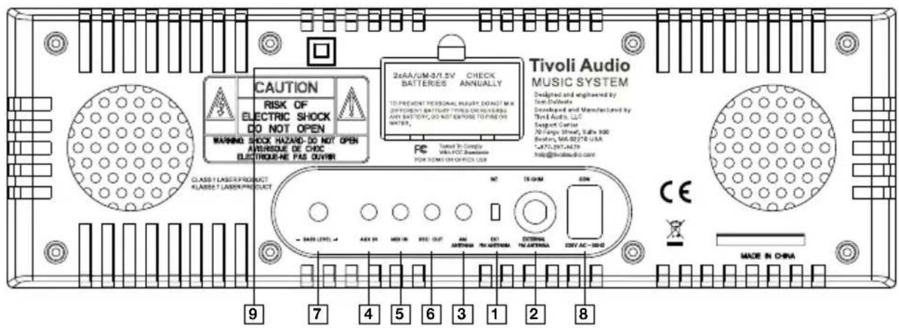TIVOLI AUDIO Music System DAB - Guida alle funzioni (pannello posteriore): - 1