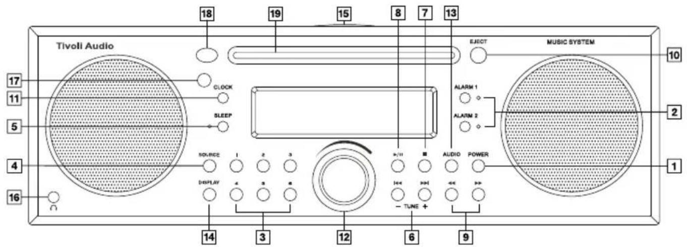 TIVOLI AUDIO Music System DAB - Description de la façade: - 1