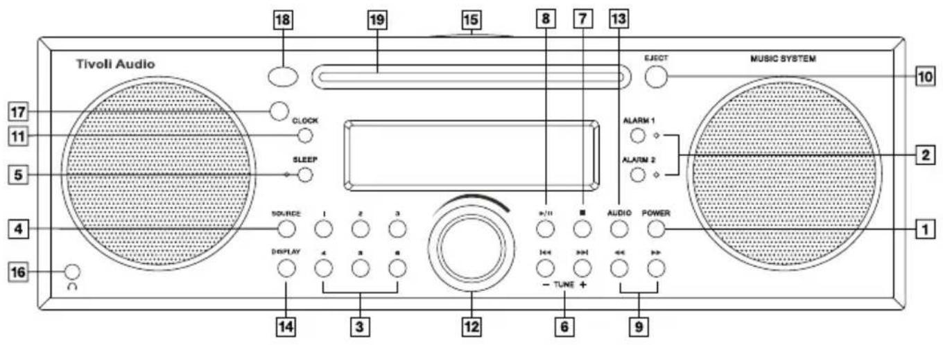 TIVOLI AUDIO Music System DAB - Guide To Features (Front Panel): - 1