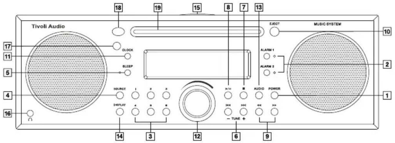 TIVOLI AUDIO Music System DAB - Guida Alle Funzioni: (pannello frontale – significato e uso dei comandi) - 1