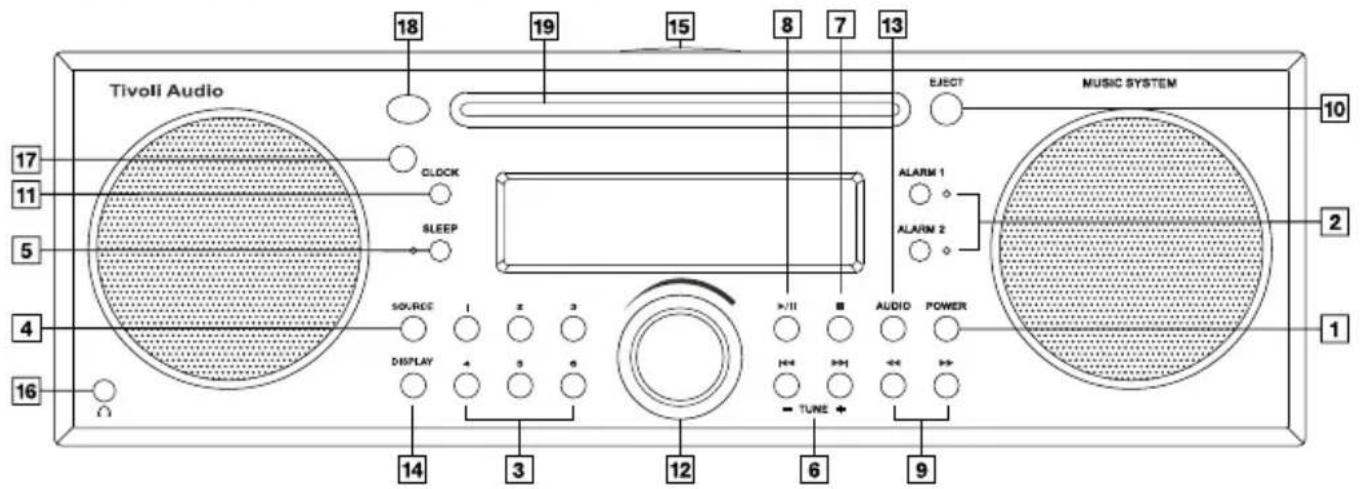TIVOLI AUDIO Music System DAB - Funktionen auf der Frontseite: - 1