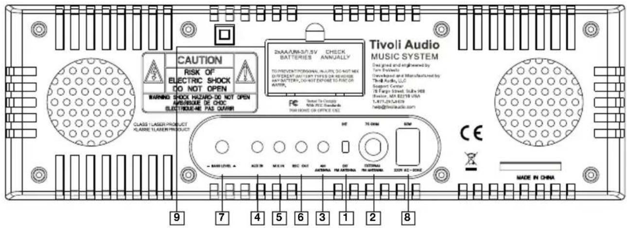 TIVOLI AUDIO Music System DAB - Guide To Features (Rear Panel): - 1