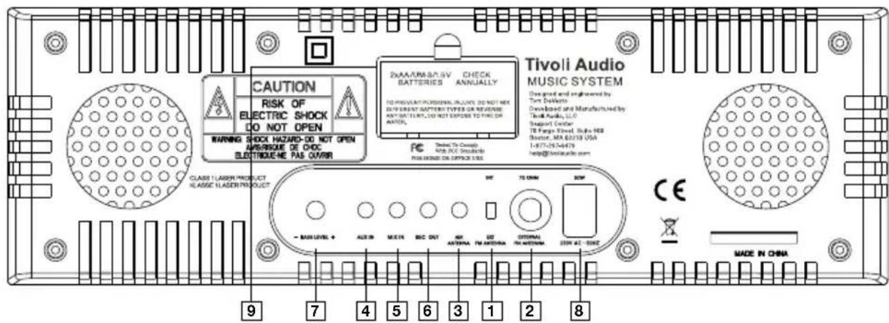 TIVOLI AUDIO Music System DAB - Description de la face arrière: - 1