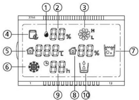 QLIMA D 512 - D 516 - D 520 - 5