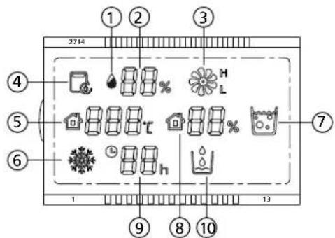 QLIMA D 512 - DISPLAY - 1