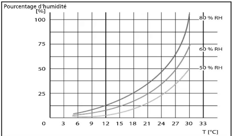 QLIMA D 512 - LES CONDITIONS DE GARANTIE - 1