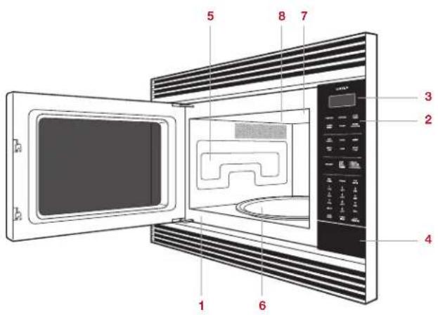 WOLF Convection Microwave Oven - Caracteristiques du four à micro-ondes à convection - 1
