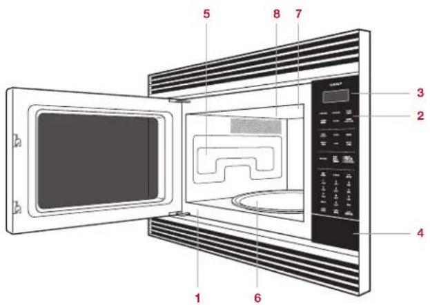 WOLF Convection Microwave Oven - Characteristicas del hora de microondas de convec tion - 1