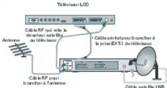 TechLine TL37LC700 - Brancher un équipement périphérique - 5