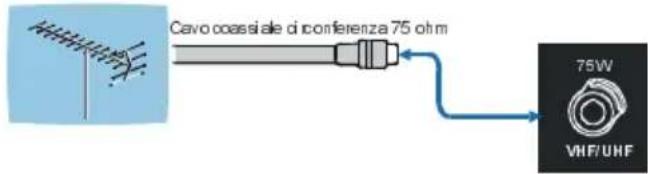 TechLine TL37LC700 - Collegamento antenna - 1
