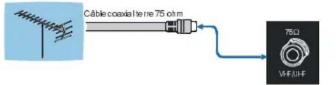 TechLine TL37LC700 - Branchement de l'antenne - 1