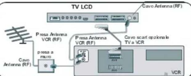 TechLine TL37LC700 - Collegamento di apparecchiature periferiche - 2